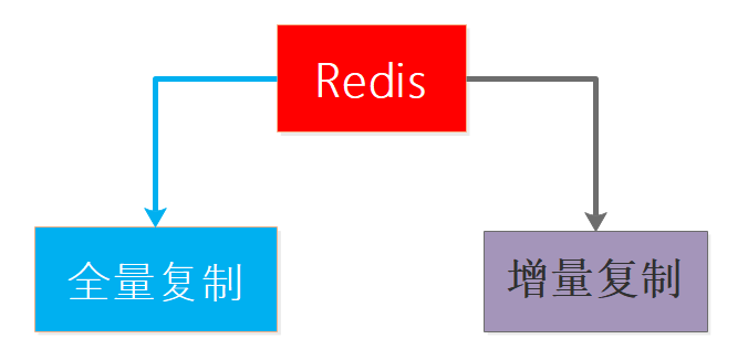 3w字深度好文|Redis面试全攻略，读完这个就可以和面试官大战几个回合了