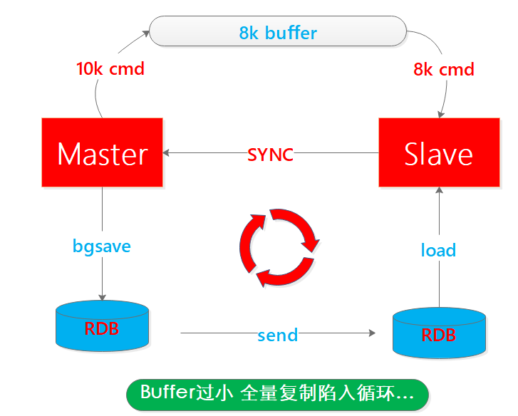 3w字深度好文|Redis面试全攻略，读完这个就可以和面试官大战几个回合了