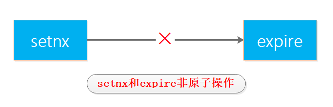 3w字深度好文|Redis面试全攻略，读完这个就可以和面试官大战几个回合了