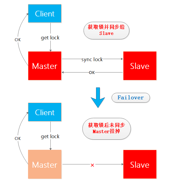 3w字深度好文|Redis面试全攻略，读完这个就可以和面试官大战几个回合了