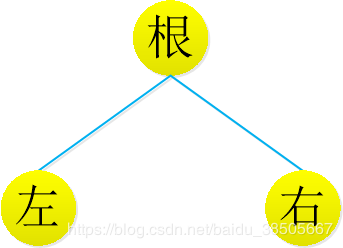 关于二叉树的面试题