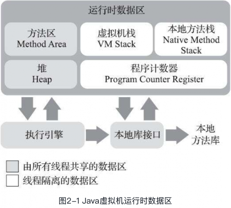 各大公司面试题分类整理|掘金技术征文