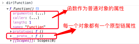 从一道阿里经典面试题剖析函数三种角色｜掘金技术征文