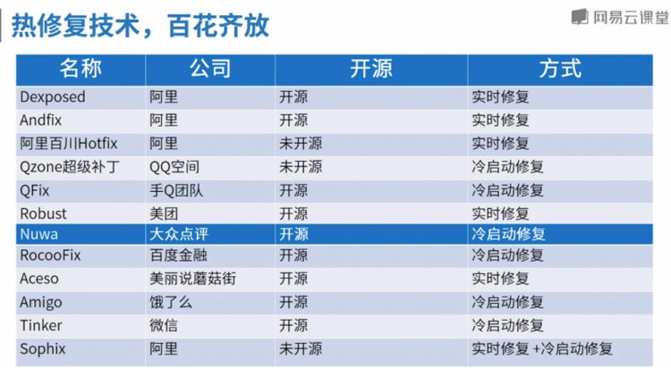 热修复原理详解| 掘金技术征文