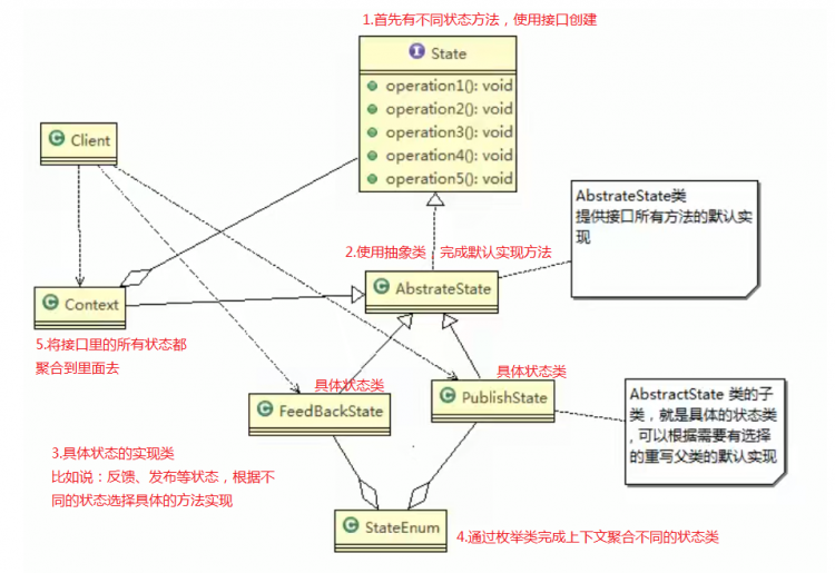 【Java】我所知道设计模式之状态模式