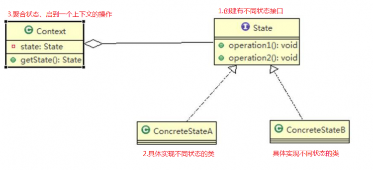 【Java】我所知道设计模式之状态模式