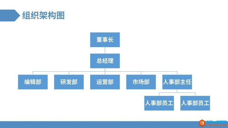 如何利用PPT中的 SmartArt 轻松制作流程图,搞定...