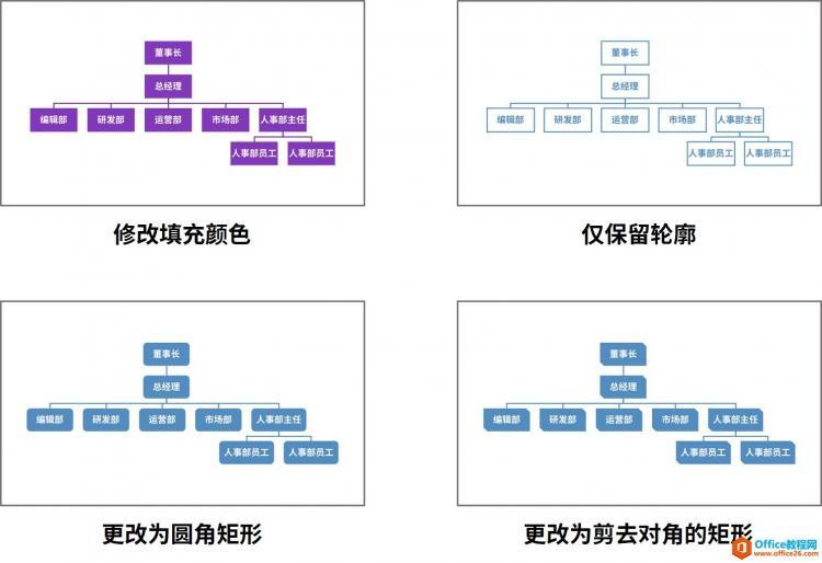 如何利用PPT中的 SmartArt 轻松制作流程图,搞定...