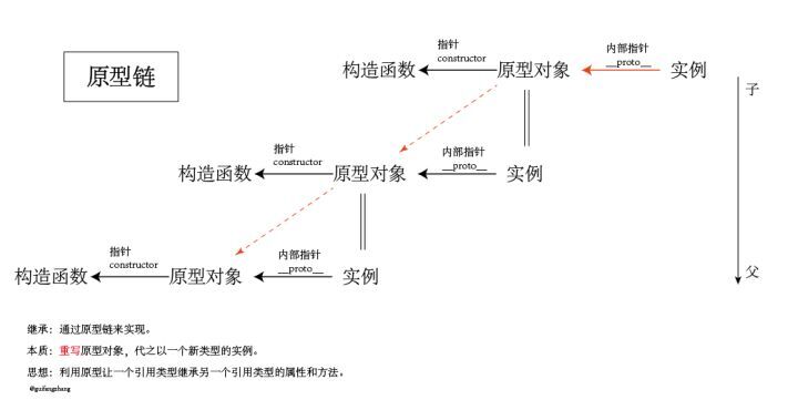 再谈javascriptjs原型与原型链及继承相关问题