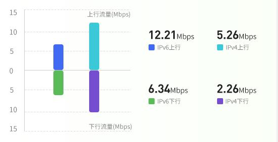 bizcharts 分面图