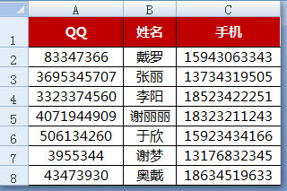 excel隐藏行列和取消隐藏行列的快捷键,熟记快捷键会提高...