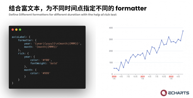 【JS】Apache ECharts 5 系列教程（2）视觉设计