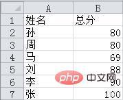 Excel不同表格间的数据怎么导入 - Office教程网