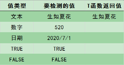 excel T函数用法解析 - Office教程网