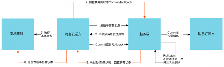 【Java】RocketMQ 常用消息类型