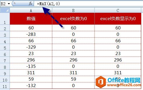 excel负数变为0和excel负数仅显示为0的情况,分别使用函数...