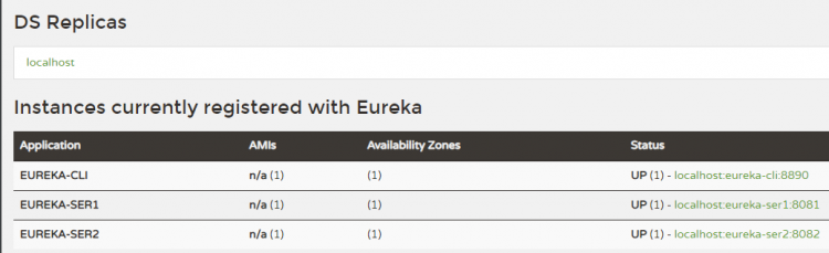 【Java】建立Eureka集群因配置defaultZone时使用localhost导致失败