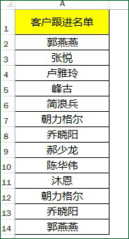 四种常用的excel删除重复数据保留唯一值的方法 - Office...