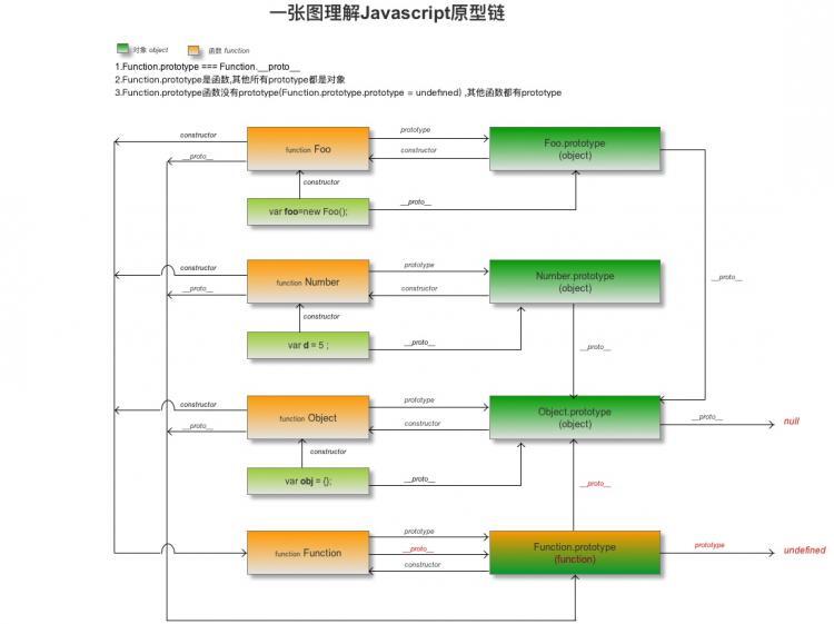 再谈javascriptjs原型与原型链及继承相关问题