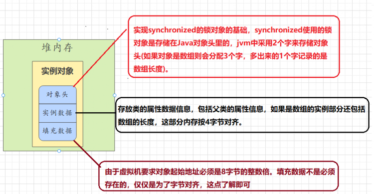 【Java】1202年最新最详细最全的synchronized知识详解