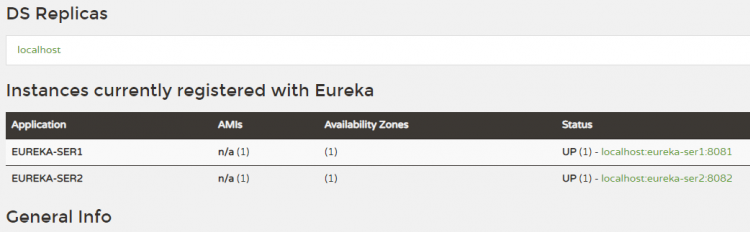 【Java】建立Eureka集群因配置defaultZone时使用localhost导致失败