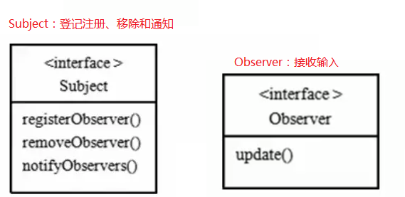 【Java】我所知道设计模式之观察者模式