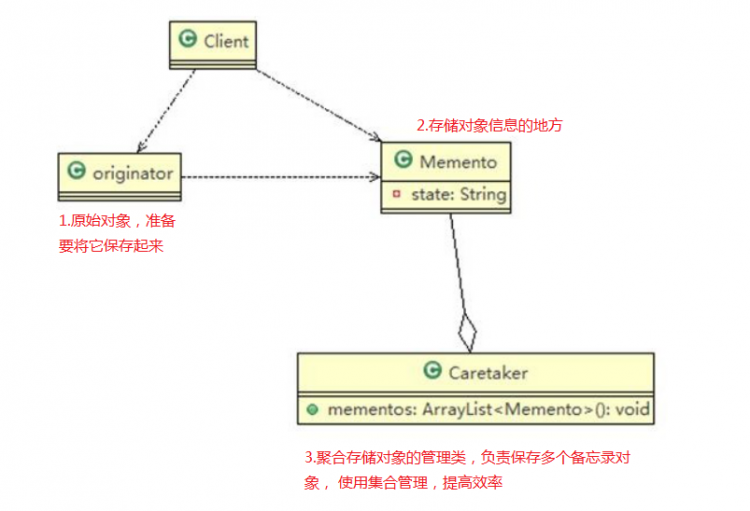 【Java】我所知道设计模式之备忘录模式