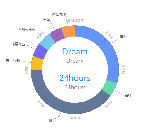 请问echarts的环图如何在中心显示固定的文字