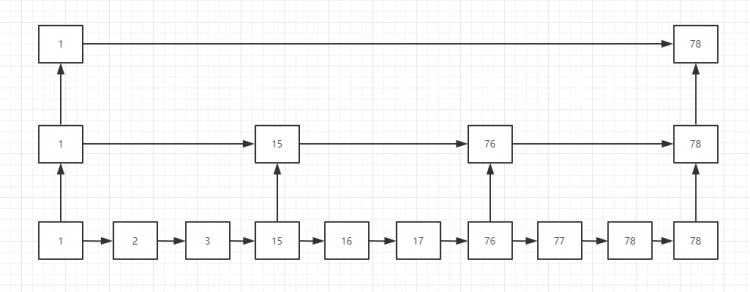 【Java】多线程高并发学习之并发容器