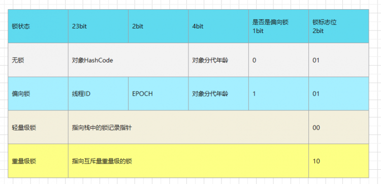 【Java】1202年最新最详细最全的synchronized知识详解