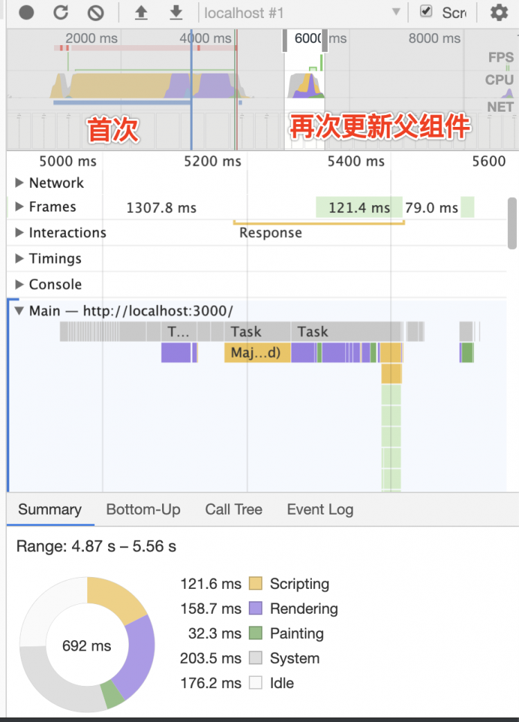 可能你的react函数组件从来没有优化过