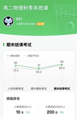 前端图表可视化的应用实践总结