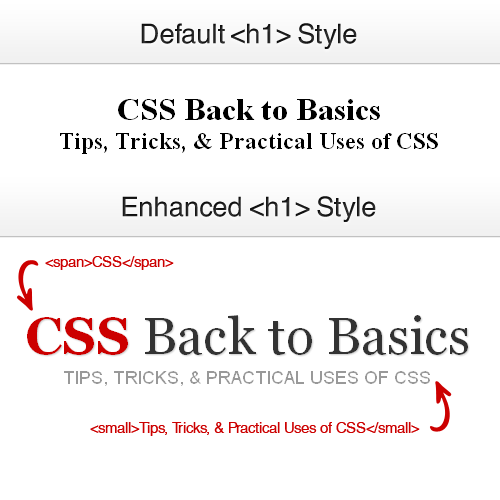 精通CSS：入门基础