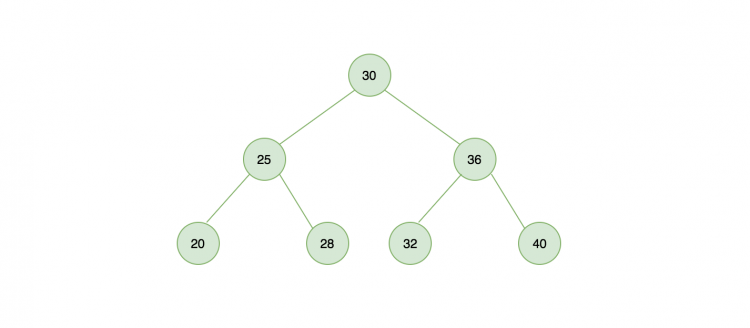 实现一个二叉搜索树（JavaScript 版）