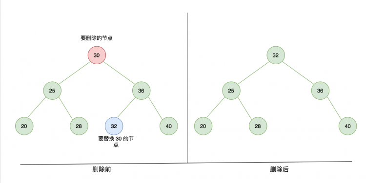 实现一个二叉搜索树（JavaScript 版）