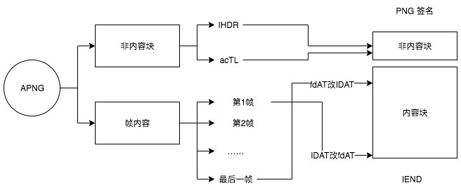 js玩转APNG -- 逆转火狐