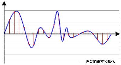 5G时代来临，前端开发工程师必须了解的音视频入门基础知识（基本概念、播放流程、封装格式、编解码、传输协议）