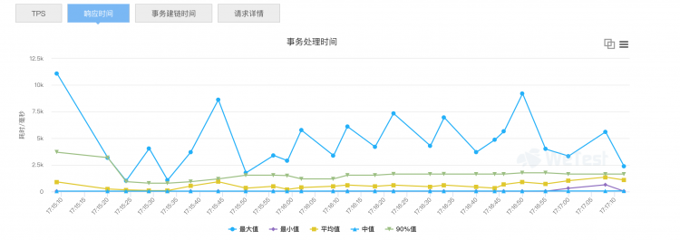 前端学Serverless系列--性能调优