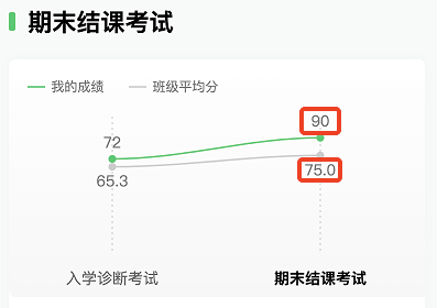 前端图表可视化的应用实践总结