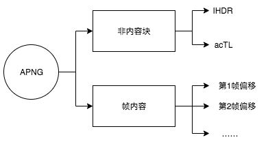 js玩转APNG -- 逆转火狐