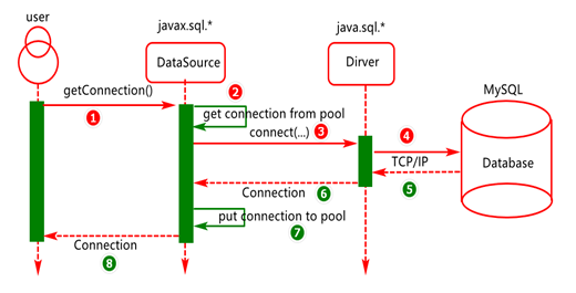 【Java】[04-SpringBoot工程下如何实现对HikariCP连接池的整合？]