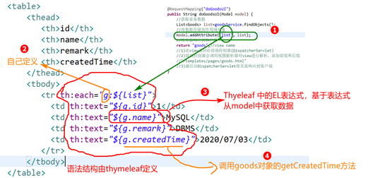 【Java】Spring、Mybatis、SpringBoot、以Spring-MVC设计思想整合实现CRUD操作