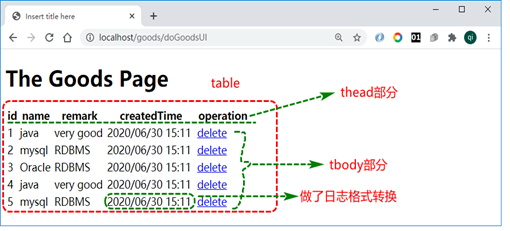 【Java】Spring、Mybatis、SpringBoot、以Spring-MVC设计思想整合实现CRUD操作