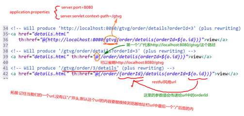 【Java】Spring、Mybatis、SpringBoot、以Spring-MVC设计思想整合实现CRUD操作