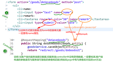 【Java】Spring、Mybatis、SpringBoot、以Spring-MVC设计思想整合实现CRUD操作