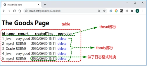 【Java】Spring、Mybatis、SpringBoot、以Spring-MVC设计思想整合实现CRUD操作