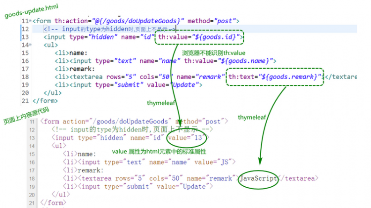 【Java】Spring、Mybatis、SpringBoot、以Spring-MVC设计思想整合实现CRUD操作