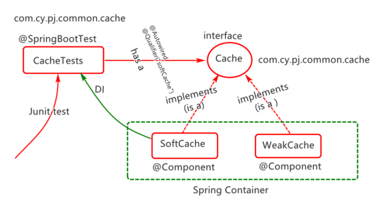 【Java】Idea工具中创建 SpringBoot工程及入门分析