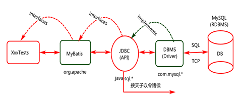 【Java】Spring整合Mybatis框架