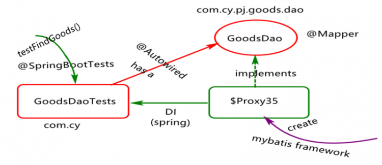 【Java】Spring整合Mybatis框架